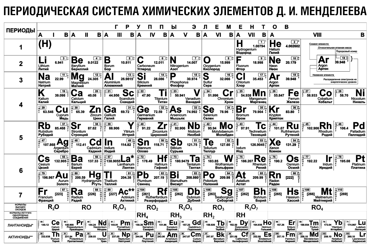 Периодическая система химических элементов д.и. Менделеева. Таблица Менделеева химические элементы для детей. Периодическая система элементов Менделеева таблица для печати. Периодическая таблица Менделеева на а4.