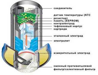 elektrohimicheskiy_sensor.jpg