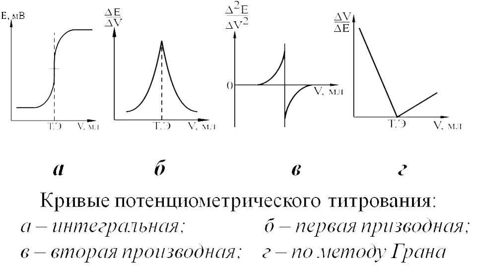 potentsiometricheskoe_titrovanie.png